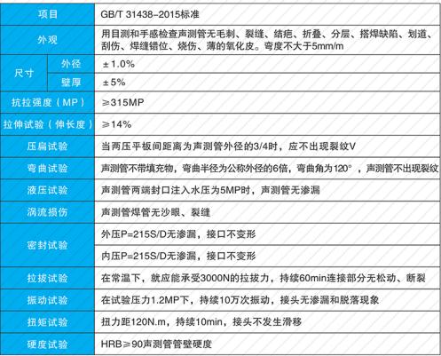 了解聲測管驗收標準讓工程更加的安全